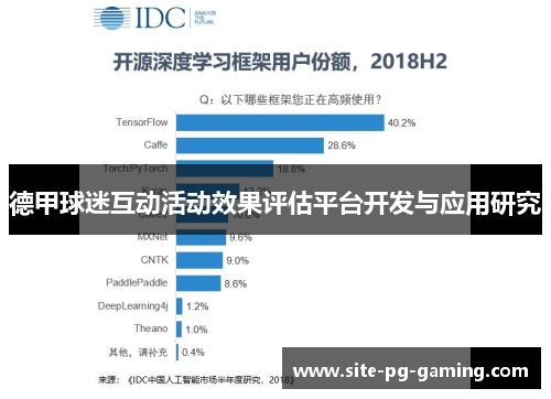 德甲球迷互动活动效果评估平台开发与应用研究 德甲球迷互动活动效果评估平台开发与应用研究
