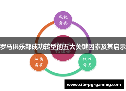 罗马俱乐部成功转型的五大关键因素及其启示 罗马俱乐部成功转型的五大关键因素及其启示