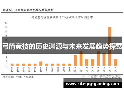 弓箭竞技的历史渊源与未来发展趋势探索