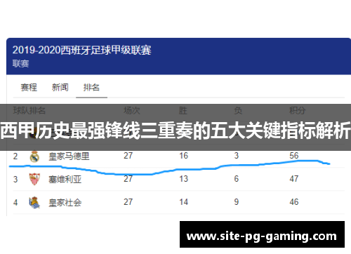 西甲历史最强锋线三重奏的五大关键指标解析