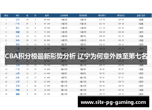 CBA积分榜最新形势分析 辽宁为何意外跌至第七名