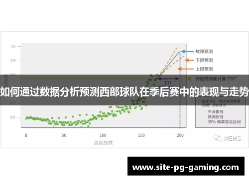 如何通过数据分析预测西部球队在季后赛中的表现与走势