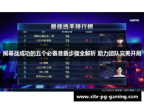 揭幕战成功的五个必备准备步骤全解析 助力团队完美开局