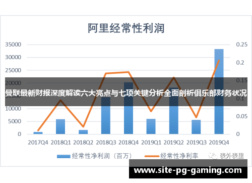 曼联最新财报深度解读六大亮点与七项关键分析全面剖析俱乐部财务状况 曼联最新财报深度解读六大亮点与七项关键分析全面剖析俱乐部财务状况