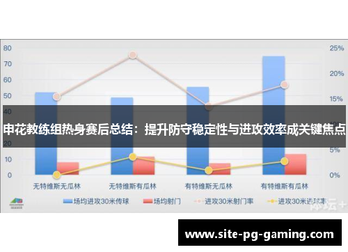 申花教练组热身赛后总结：提升防守稳定性与进攻效率成关键焦点