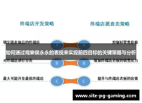 如何通过观察侯永永的表现来实现前四目标的关键策略与分析 如何通过观察侯永永的表现来实现前四目标的关键策略与分析