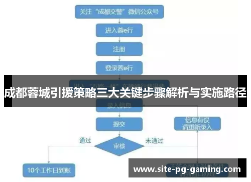 成都蓉城引援策略三大关键步骤解析与实施路径