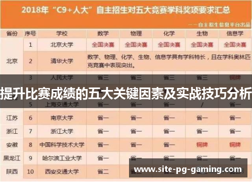 提升比赛成绩的五大关键因素及实战技巧分析 提升比赛成绩的五大关键因素及实战技巧分析