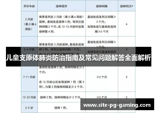 儿童支原体肺炎防治指南及常见问题解答全面解析