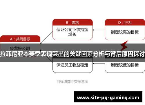 拉菲尼亚本赛季表现突出的关键因素分析与背后原因探讨