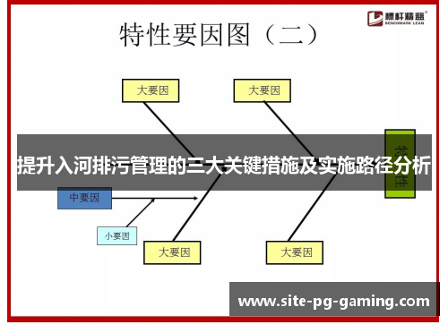 提升入河排污管理的三大关键措施及实施路径分析