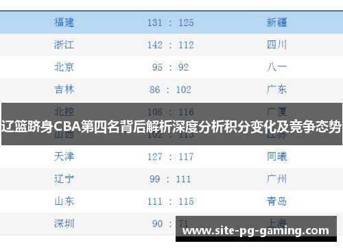 辽篮跻身CBA第四名背后解析深度分析积分变化及竞争态势