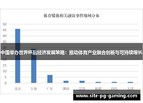 中国举办世界杯后经济发展策略:推动体育产业融合创新与可持续增长 中国举办世界杯后经济发展策略:推动体育产业融合创新与可持续增长