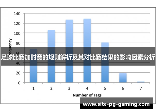 足球比赛加时赛的规则解析及其对比赛结果的影响因素分析