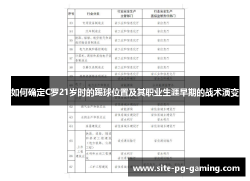 如何确定C罗21岁时的踢球位置及其职业生涯早期的战术演变