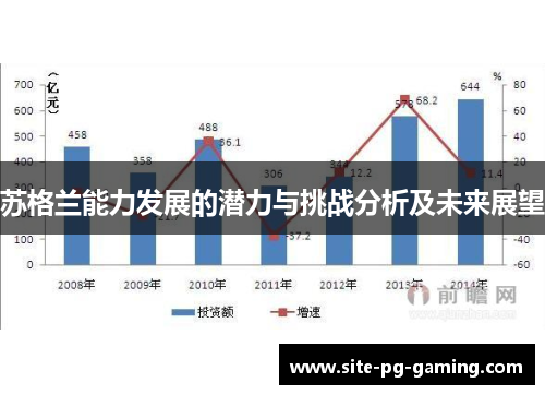 苏格兰能力发展的潜力与挑战分析及未来展望 苏格兰能力发展的潜力与挑战分析及未来展望