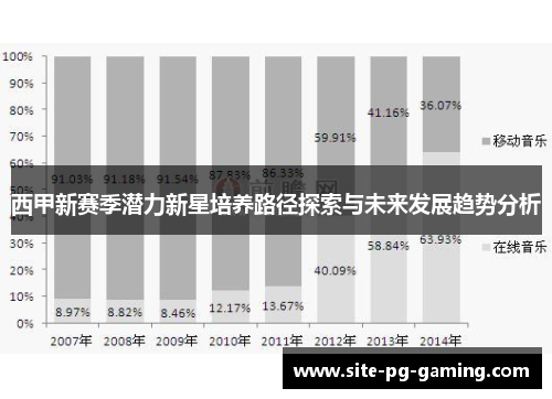 西甲新赛季潜力新星培养路径探索与未来发展趋势分析
