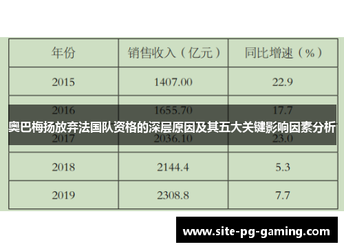 奥巴梅扬放弃法国队资格的深层原因及其五大关键影响因素分析