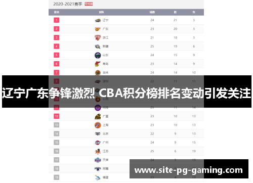 辽宁广东争锋激烈 CBA积分榜排名变动引发关注 辽宁广东争锋激烈 CBA积分榜排名变动引发关注