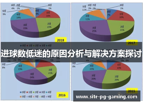 进球数低迷的原因分析与解决方案探讨