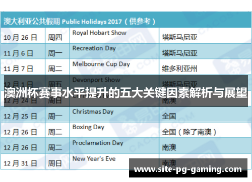 澳洲杯赛事水平提升的五大关键因素解析与展望